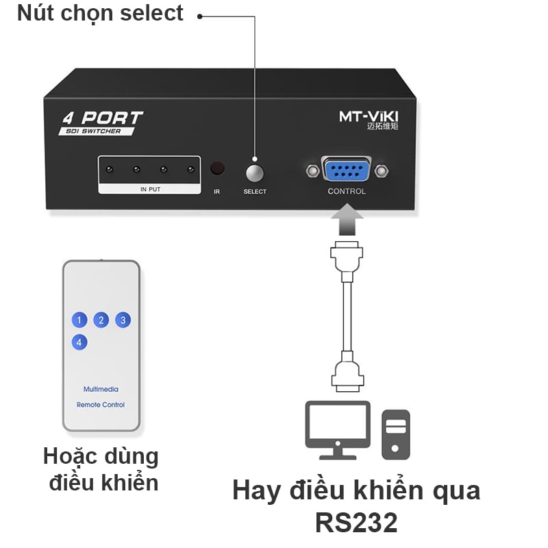 Bộ gộp SDI 4 vào 1 - Switch SDI 4 in 1 1080P MT-VIKI MT-SD401 - Phụ Kiện Điện Tử Việt Nam bo gop sdi 4 vao 1 mt-viki mt-sd401
