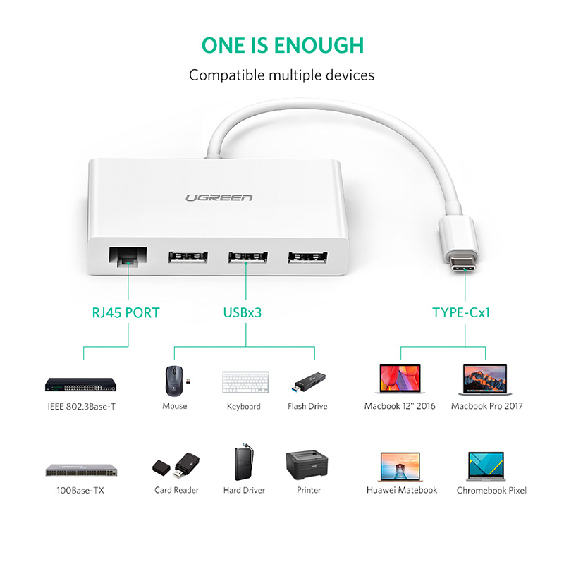 Bộ chia USB Type C ra 3 cổng USB 3.0 1 cổng LAN 10/100Mbps UGREEN 40382 - Phụ Kiện Điện Tử Việt Nam usb-c to 3 usb 3.0 1 lan rj45 ugreen
