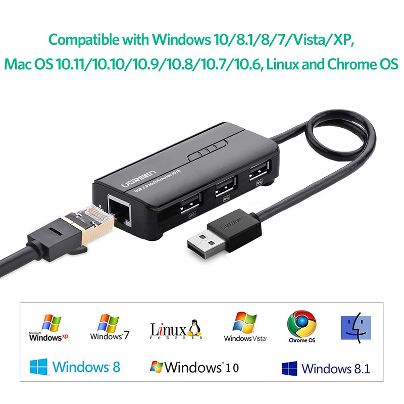 Bộ chia USB 2.0 3 cổng + LAN RJ45 10/100Mbps Ugreen 20264 - Phụ Kiện Điện Tử Việt Nam bo chia usb 2.0 3 cong 1 cong lan ugreen 20264