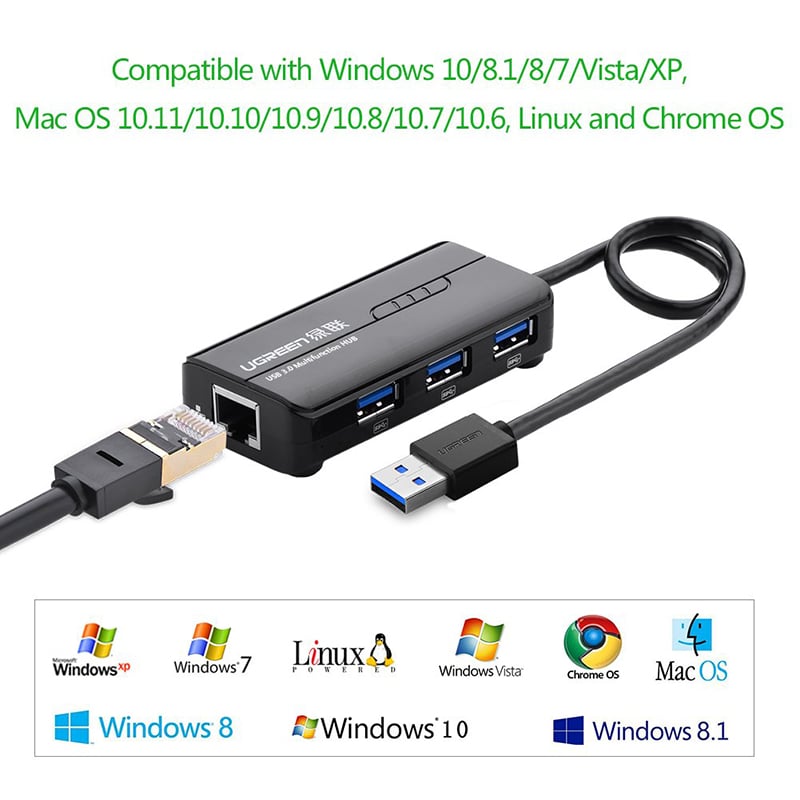 Bộ chia USB 3.0 3 cổng + LAN RJ45 10/100Mbps Ugreen 20266 - Phụ Kiện Điện Tử Việt Nam hub chia usb 3.0 3 cong 1 cong lan ugreen 20266