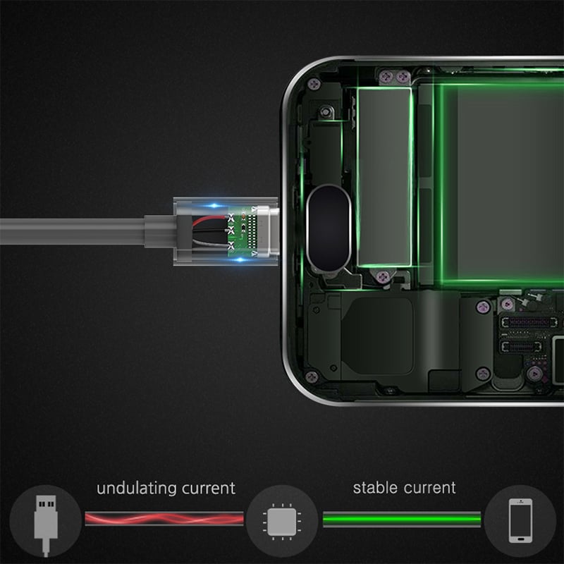 Cáp USB-C 3.0 hỗ trợ sạc nhanh Gen 1 5Gbps UGREEN dài 0.25M | 0.5M | 1M | 1.5M | 2M - Phụ Kiện Điện Tử Việt Nam cap usb 3.0 ra usb-c ugreen