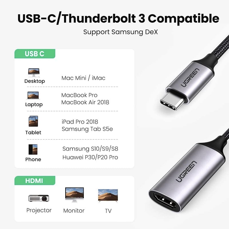cap usb type-c sang hdmi adapter ugreen 70444