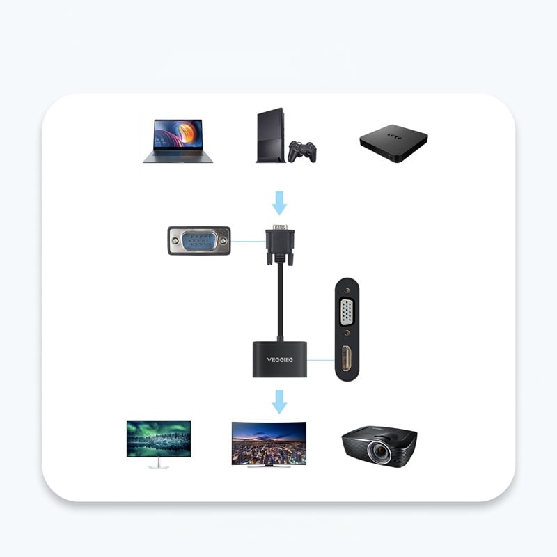 VGA audio 3.5mm sang HDMI VGA converter Veggieg V2-H 1080P - Phụ Kiện Điện Tử Việt Nam vga sang hdmi vga veggieg v2-h