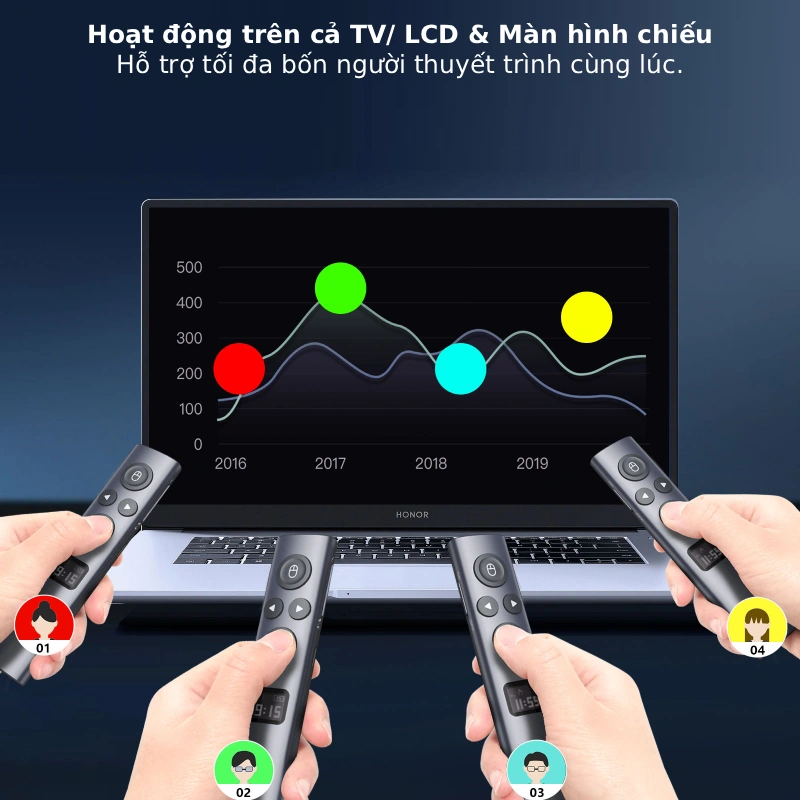 Bút trình chiếu bluetooth cho màn led N95S Ble 13