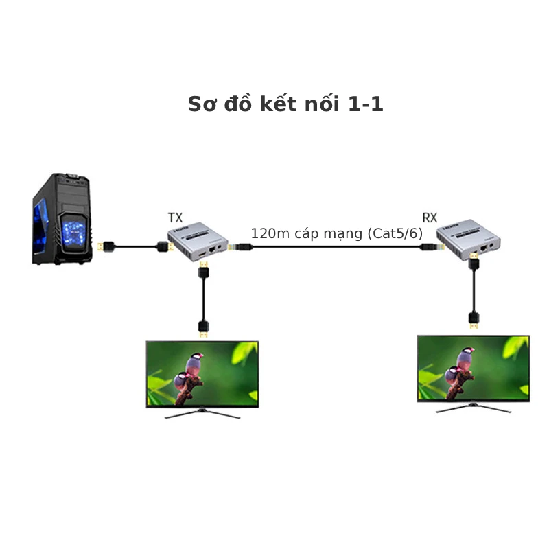 Bộ chuyển đổi HDMI sang cáp mạng 120m 5 Bộ chuyển đổi HDMI sang cáp mạng 120m 5
