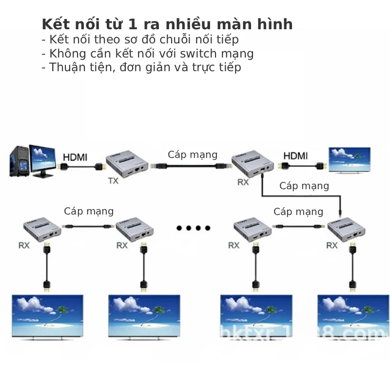 Bộ chuyển đổi HDMI sang cáp mạng 120m 6 Bộ chuyển đổi HDMI sang cáp mạng 120m 6