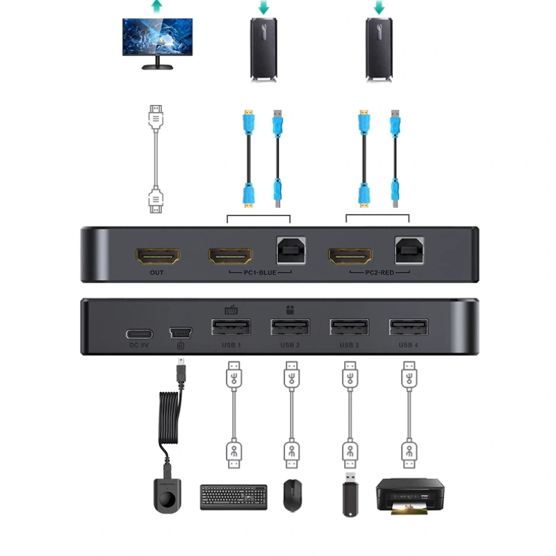 Bộ chuyển mạch HDMI KVM Switch 2 ra 1 cổng MT VIKI MT-KH2S Bộ chuyển mạch HDMI KVM Switch 2 ra 1 cổng MT VIKI MT-KH2S