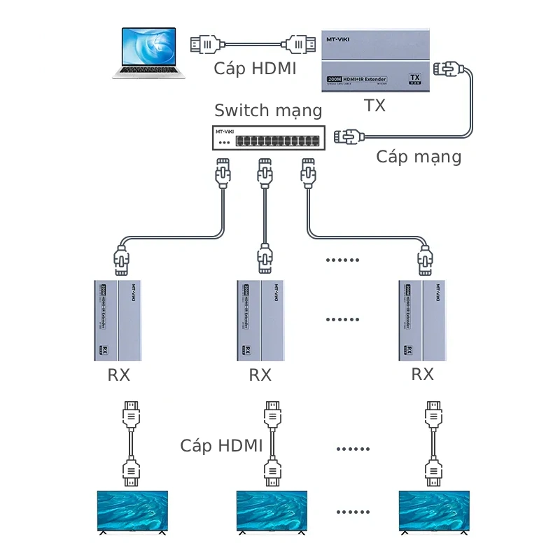 Bộ mở rộng HDMI qua cáp mạng 200m MT-ED09 8 Bộ mở rộng HDMI qua cáp mạng 200m MT-ED09 8