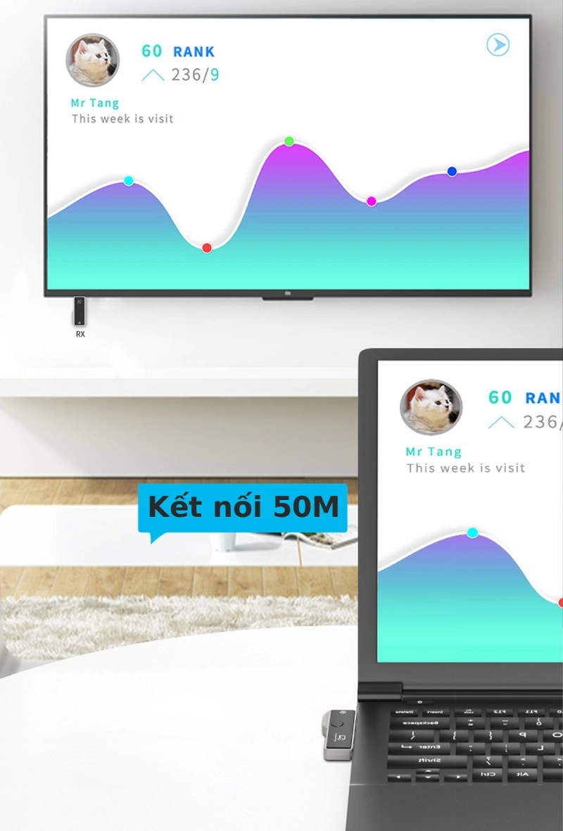 Bộ thu phát HDMI không dây M1 2 Bộ thu phát HDMI không dây M1 2