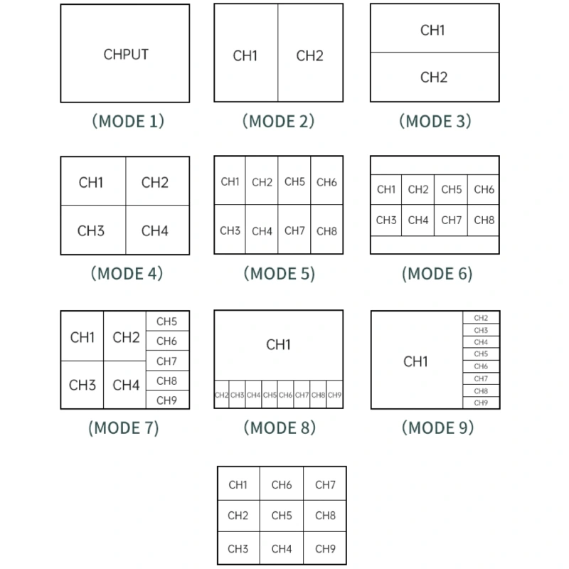 Bộ gộp HDMI Multiviewer 9x1 MT-SW091 3