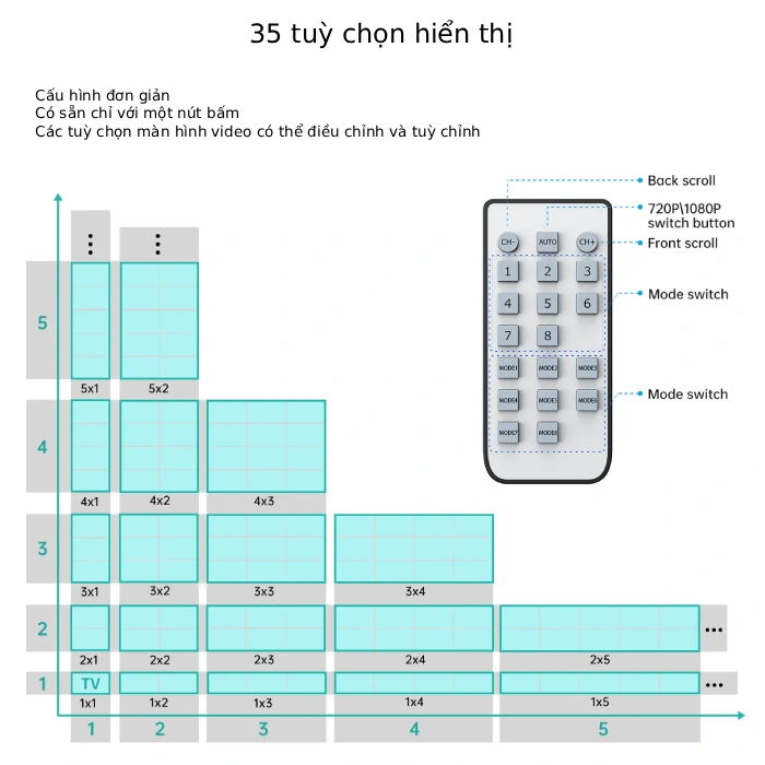 Bộ ghép màn hình 12 cổng MT-HD0112 6 Bộ ghép màn hình 12 cổng MT-HD0112 6