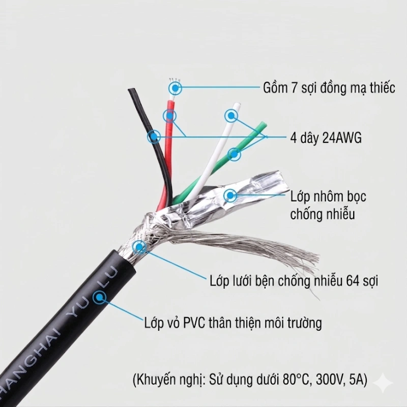 Cáp điều khiển 4 lõi 24AWG HD-Link YL-4C24A 2 Cáp điều khiển 4 lõi 24AWG HD-Link YL-4C24A 2