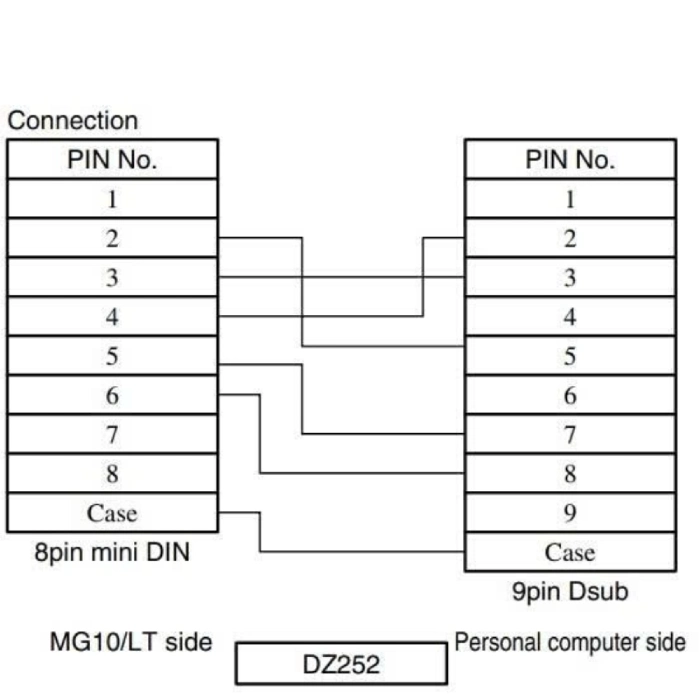 Cáp điều khiển MD8 đực sang DB9 RS232 cái DZ252 (Dùng cho Sony LT) - Phụ Kiện Điện Tử Việt Nam Cáp điều khiển MD8 sang DB9 RS232 ZD252 Sony LT 5